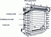 Figure 6 - Roller shutter