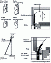 Figure 7 - Roller shutter details