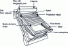 Figure 9 - Roller shutter for roof window