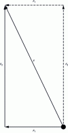 Figure 10 - Decomposition of a force into vertical and horizontal forces