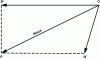 Figure 13 - Composition of two concurrent forces