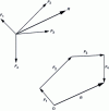 Figure 14 - Four concurrent forces