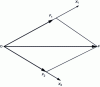 Figure 15 - Decomposition of a force along two axes