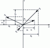 Figure 17 - Decomposition of forces along two axes with Cartesian coordinates Ox and Oy