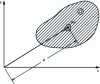 Figure 26 - Polar moment of inertia