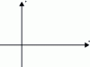 Figure 4 - Conventional representation of the direction of a force