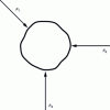 Figure 6 - General result of a force