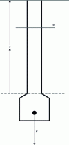 Figure 9 - Mild steel bar under load