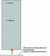 Figure 1 - Small flame test (EN ISO 11925 2)