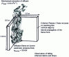 Figure 2 - SBI test schematic diagram