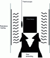 Figure 4 - Schematic diagram of the non-combustibility furnace