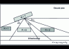 Figure 4 - Diagram illustrating Article 6 of the Order of September 3, 2013 (source CIDB)