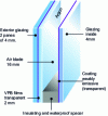 Figure 11 - Acoustic laminated double glazing (source: Kline)