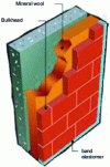 Figure 16 - Uncoupled masonry partitions (source: ADEME)