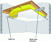 Figure 18 - Suspended ceiling with metal framework (source: Isover Saint-Gobain)