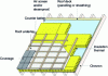 Figure 4 - Schematic diagram of a sarking roof: external insulation of a pitched roof with counter-battens. (source: Green Building Guide – Brussels)