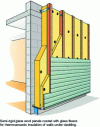 Figure 8 - Thermal acoustic insulation from the outside (source: Isover)