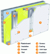 Figure 9 - Stud-mounted lining with insulation of various types and thicknesses (source: Placo)