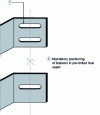 Figure 12 - Structure mounting bracket (support flange on structure side)