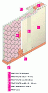 Figure 8 - Alveolar partition (source: Siniat)