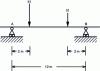 Figure 14 - Example of support reaction calculation