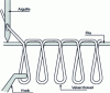 Figure 9 - How loop pile carpet is made