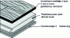 Figure 5 - Composition of a strip of engineered parquet