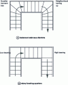 Figure 10 - Staircases with rotating quarters