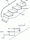 Figure 12 - Staircase elements