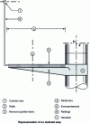 Figure 23 - Cutaway on prefabricated step (© ETI)