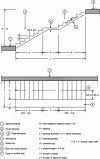 Figure 4 - Straight staircase with reinforced concrete intermediate landing (© ETI)