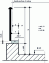 Figure 14 - Precarious parking zone – Special case 1