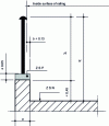 Figure 16 - Precarious parking zone – Special case 3