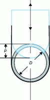 Figure 7 - Gate valve