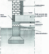 Figure 26 - Slab over crawl space