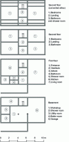 Figure 2 - Level diagram