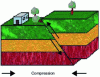 Figure 7 - Reverse fault