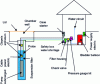 Figure 7 - Principle of drilling (source: Negimex)