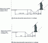 Figure 3 - Distances to be respected for new plantings