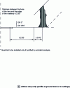 Figure 4 - Installation of guardrails on existing plantations