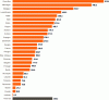 Figure 2 - Installed photovoltaic capacity per capita in the European Union in 2021, in W/capita (estimate; source: EurObserv'ER, 2022)