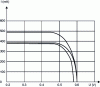 Figure 3 - Photovoltaic effect