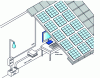 Figure 6 - Stand-alone solar system