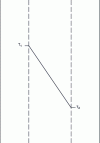 Figure 13 - In steady state, the temperature at any point "x" does not depend on the material, but only on the boundary conditions; on the other hand, the flux depends on the material.