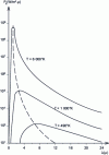 Figure 2 - Spectral distribution of the power emitted by the black body