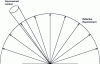 Figure 3 - A diffuse surface also reflects radiation in all directions, regardless of the direction of the incident radiation.