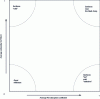 Figure 6 - Solar radiation characteristics of surfaces