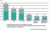 Figure 2 - Breakdown of carbon footprint by consumption item in 2018 (source: INSEE)