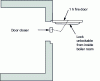 Figure 1 - Access door features: first configuration