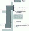 Figure 10 - Fire-fighting duct for basement boiler room